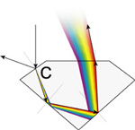 Dispersion